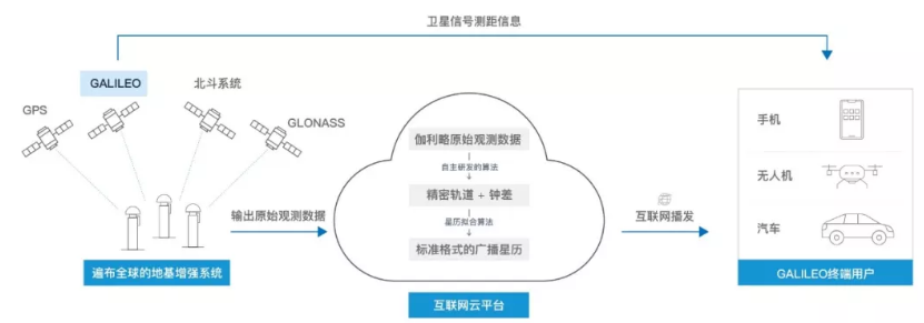 伽利略停擺之時(shí)，千尋位置如何實(shí)現(xiàn)它的“復(fù)活”？