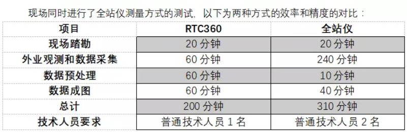 兩種方式的效率和精度的對(duì)比